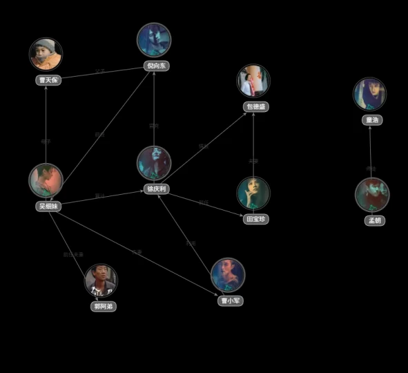 命悬一生人物关系图